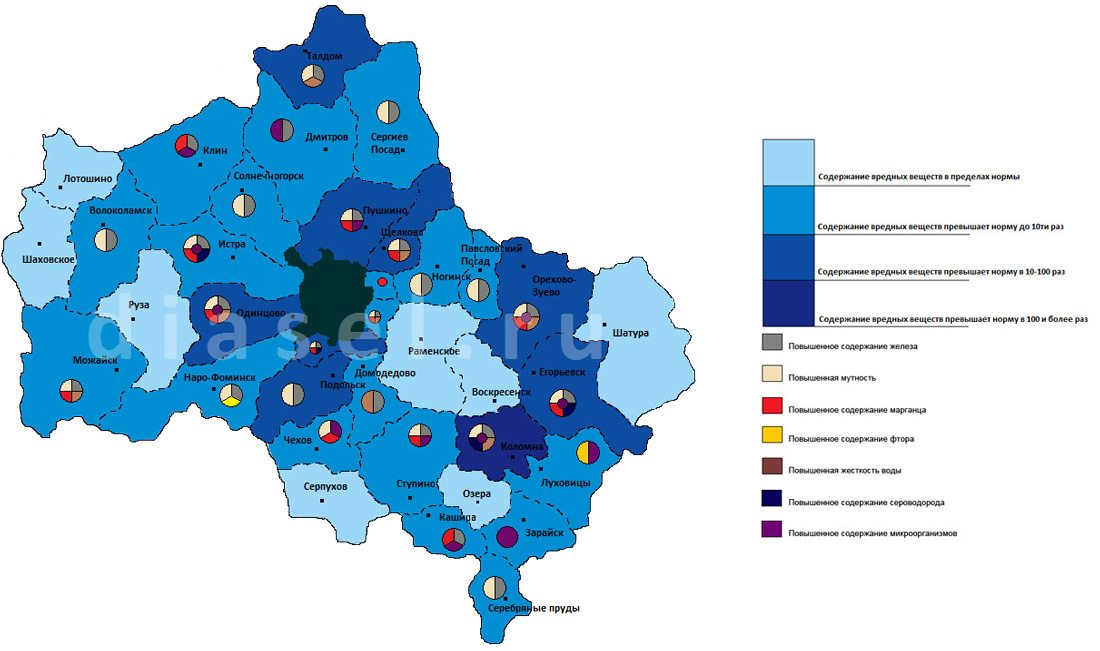 Карта качества воды в россии